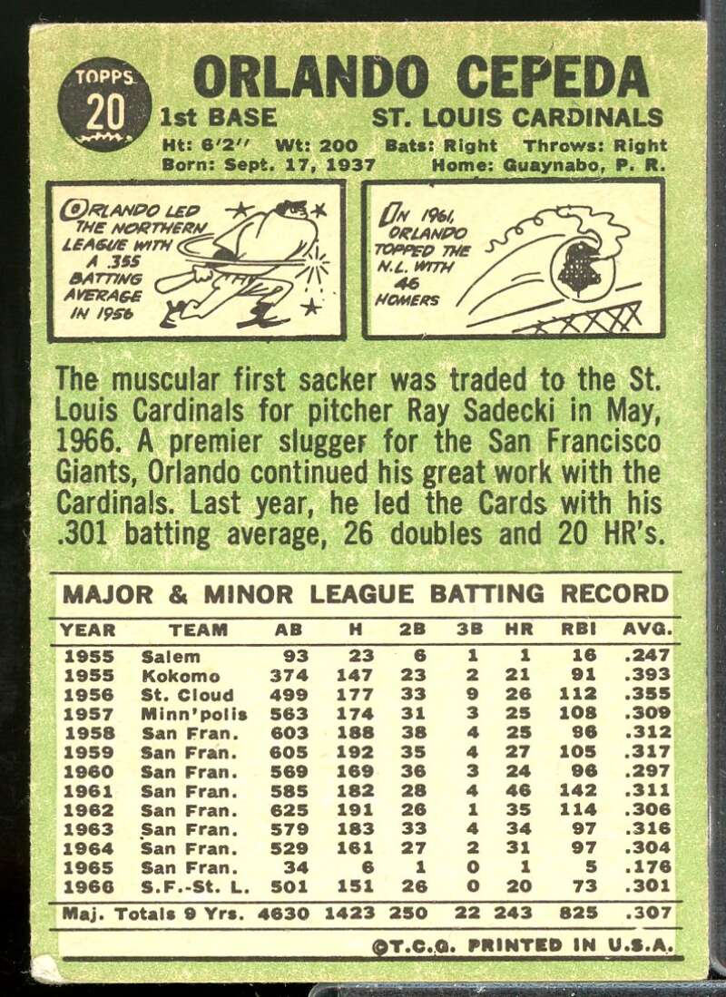 Orlando Cepeda Card 1967 Topps #20  Image 2