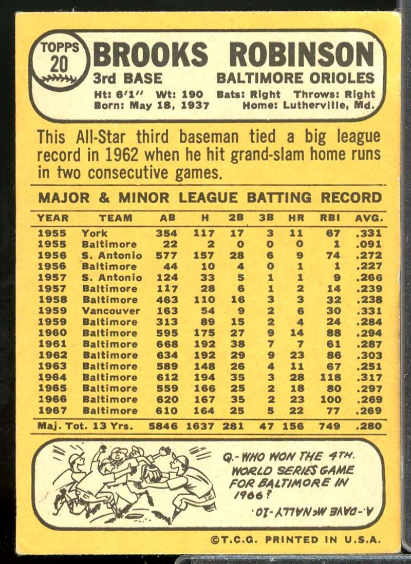 Brooks Robinson Card 1968 Topps #20  Image 2