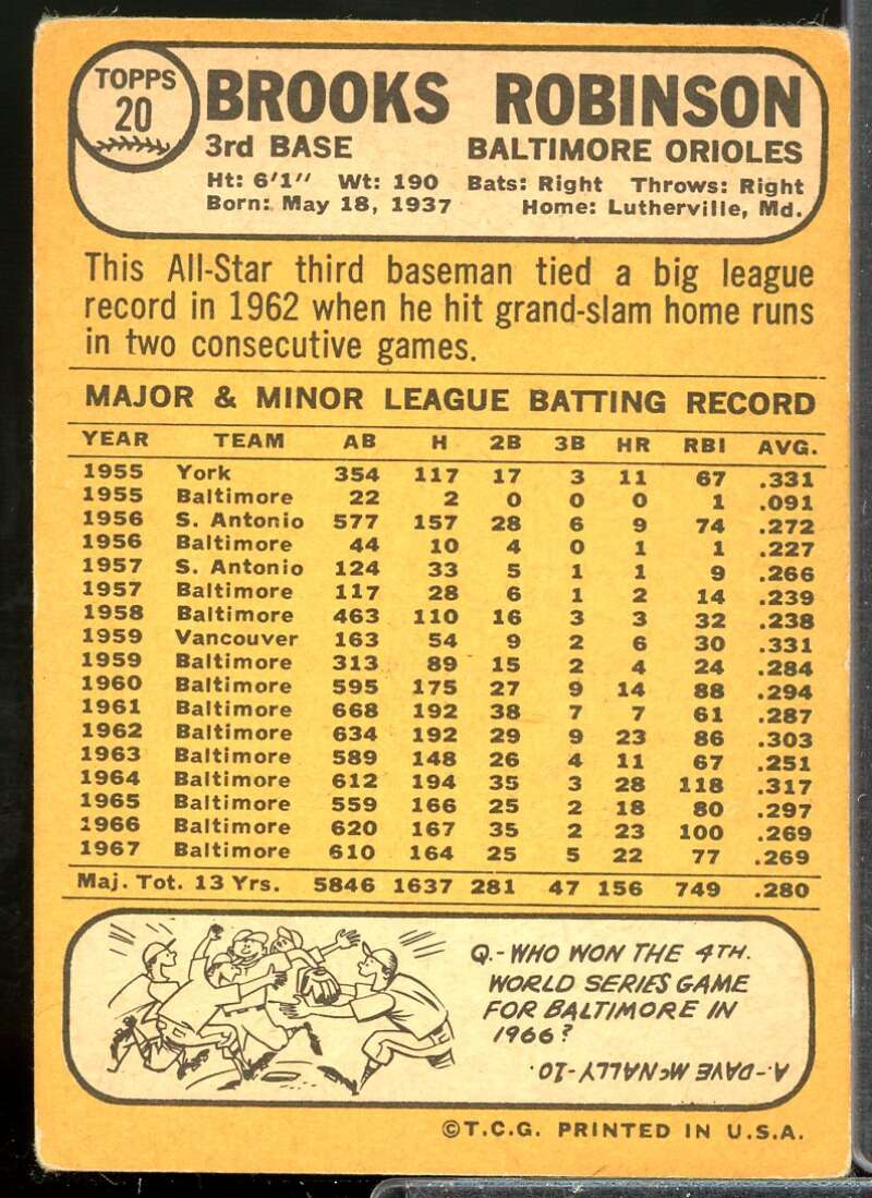 Brooks Robinson Card 1968 Topps #20  Image 2
