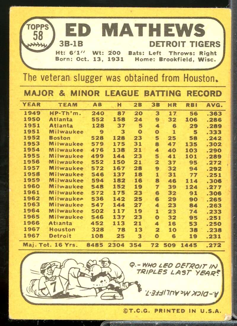 Eddie Mathews Card 1968 Topps #58  Image 2