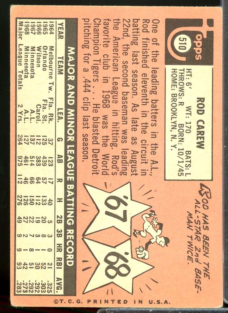 Rod Carew Card 1969 Topps #510  Image 2