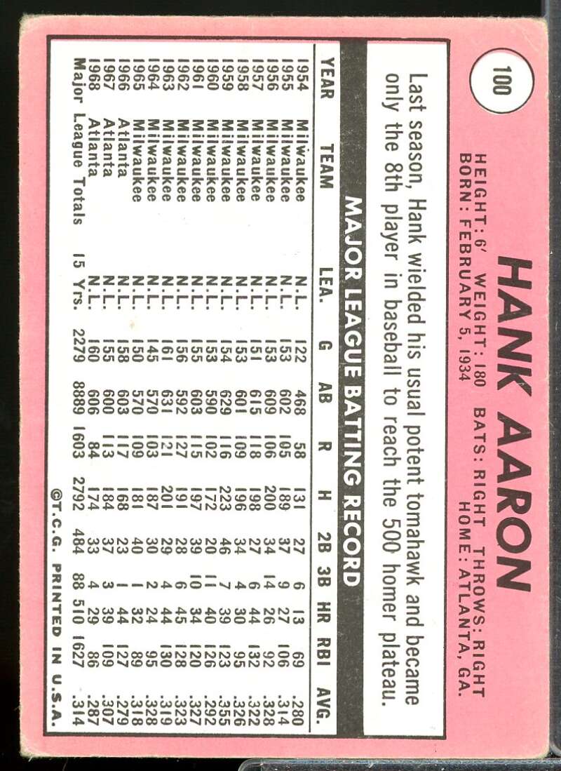 Hank Aaron Card 1969 Topps #100  Image 2