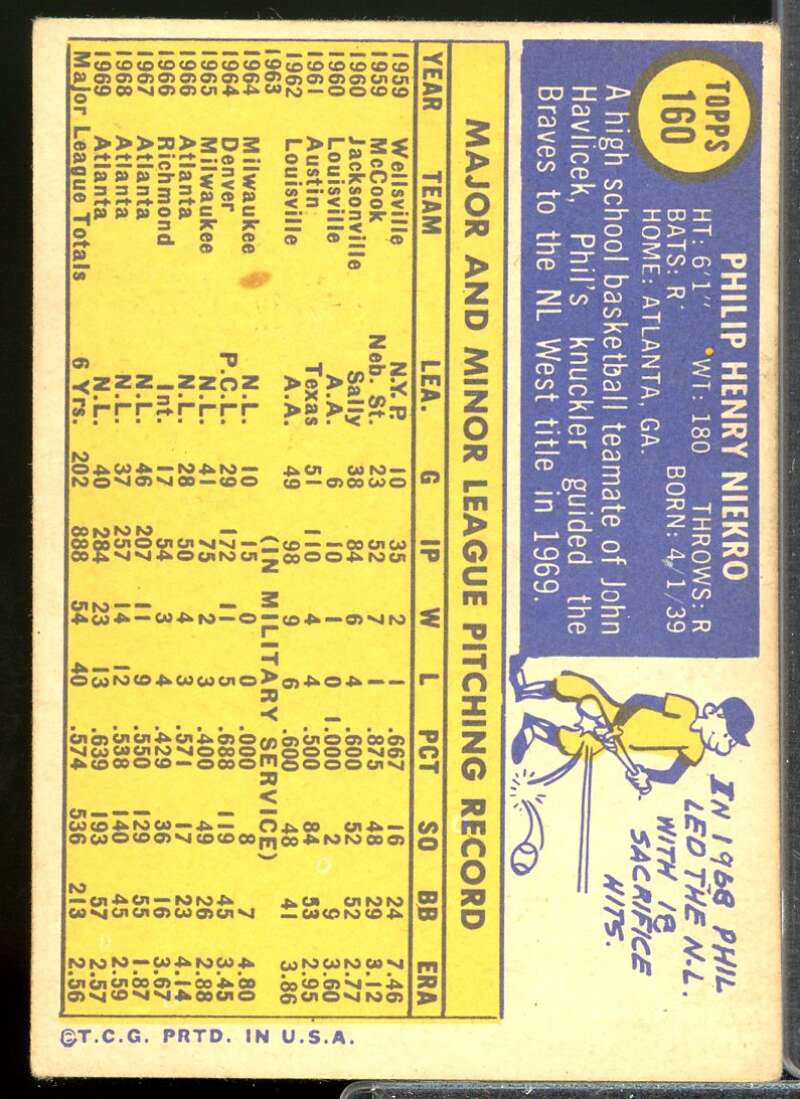 Phil Niekro Card 1970 Topps #160  Image 2