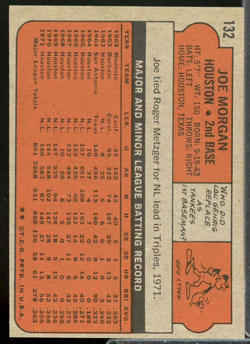 Joe Morgan Card 1972 Topps #132  Image 2