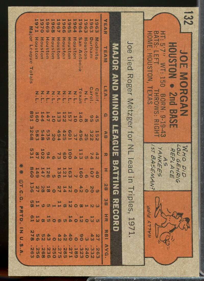 Joe Morgan Card 1972 Topps #132  Image 2