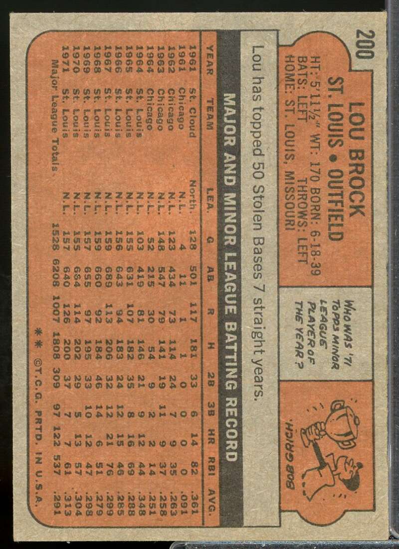 Lou Brock Card 1972 Topps #200  Image 2