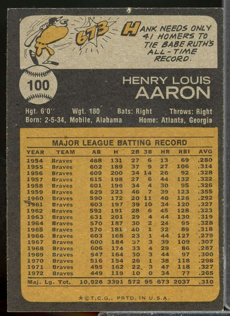 Hank Aaron Card 1973 Topps #100  Image 2