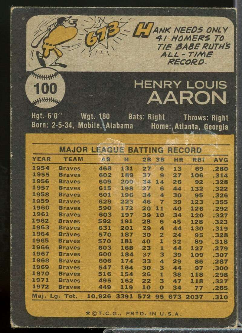 Hank Aaron Card 1973 Topps #100  Image 2
