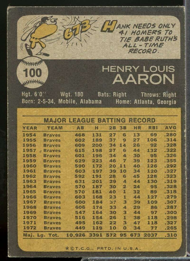 Hank Aaron Card 1973 Topps #100  Image 2
