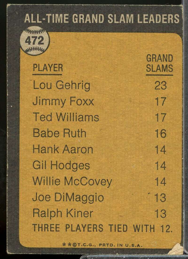 Lou Gehrig/All-Time Grand Slam Leader Card 1973 Topps #472  Image 2
