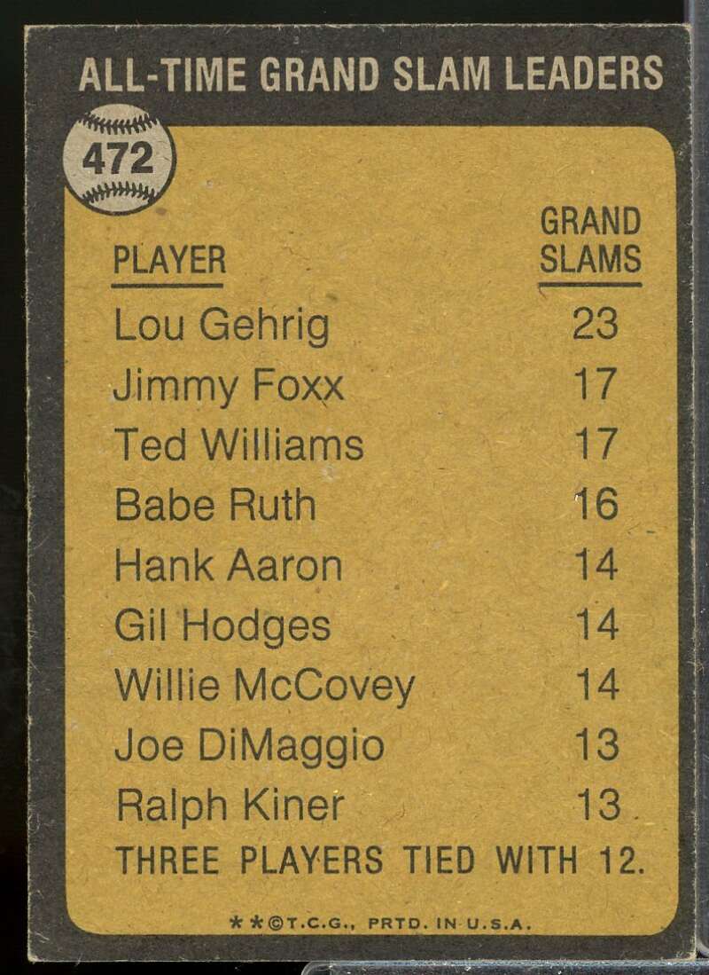 Lou Gehrig/All-Time Grand Slam Leader Card 1973 Topps #472  Image 2
