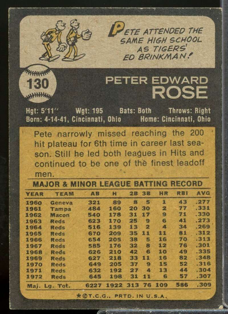Pete Rose Card 1973 Topps #130  Image 2
