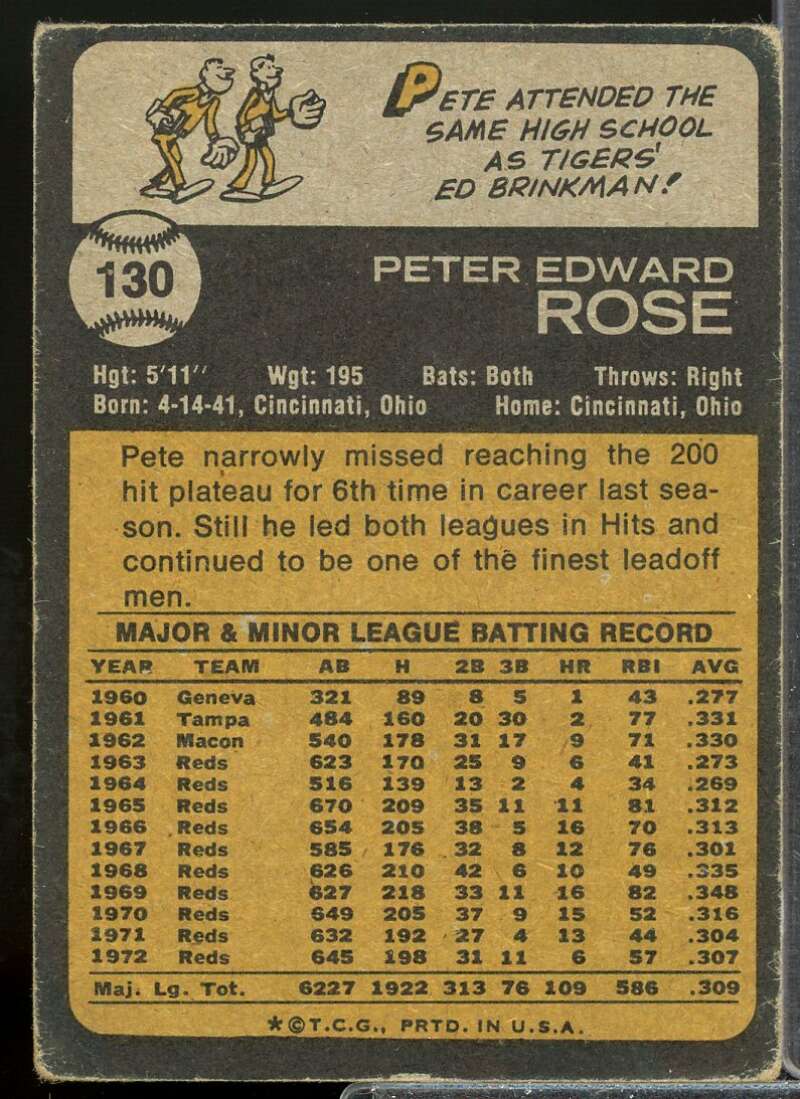 Pete Rose Card 1973 Topps #130  Image 2
