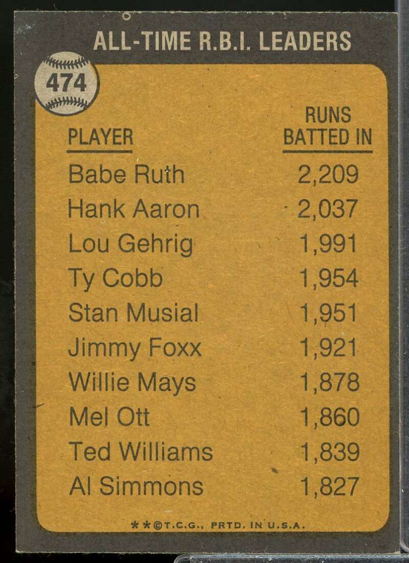 Babe Ruth/All-Time RBI Leader Card 1973 Topps #474  Image 2