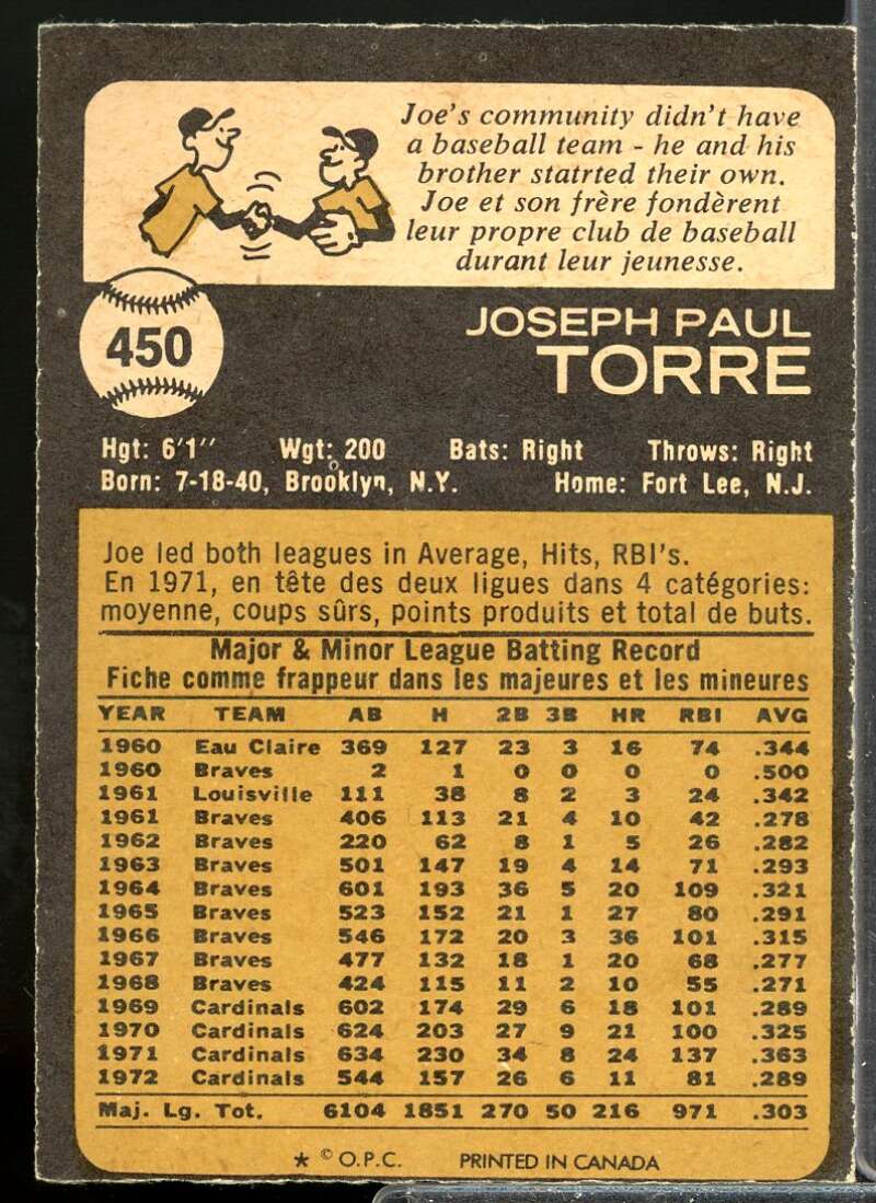 Joe Torre Card 1973 O-Pee-Chee #450  Image 2