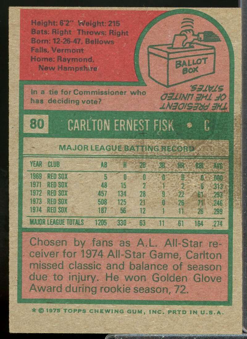 Carlton Fisk Card 1975 Topps #80  Image 2
