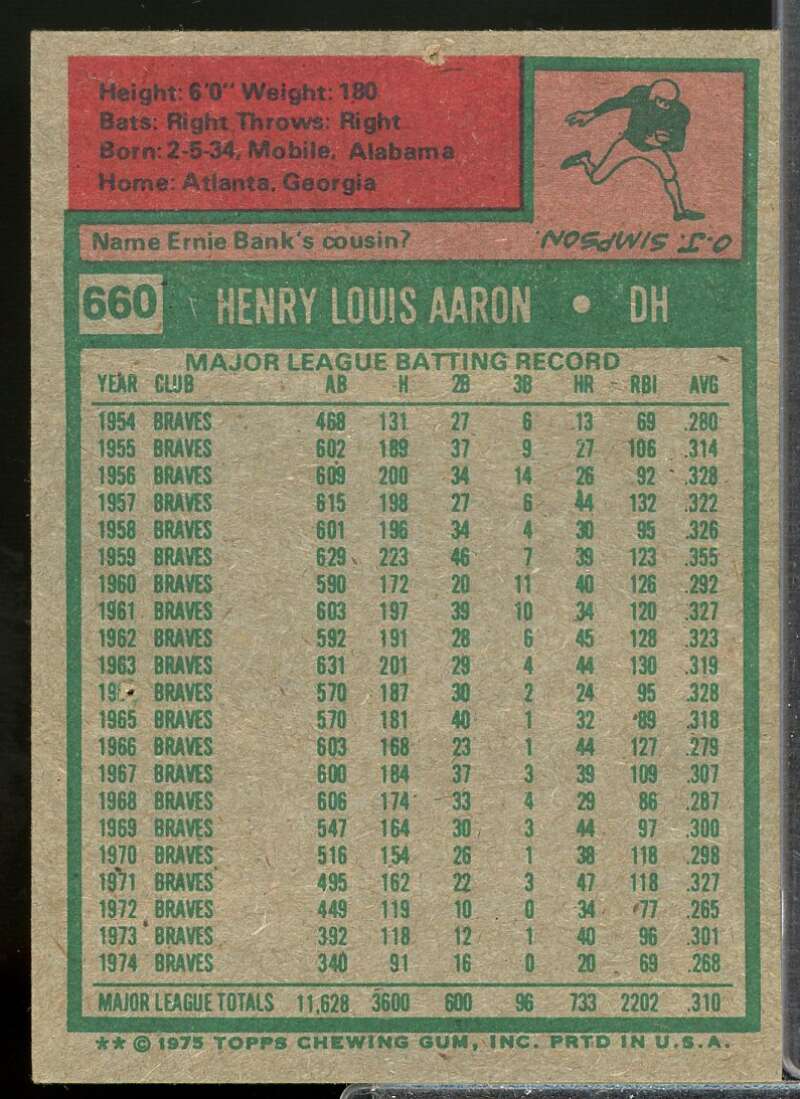 Hank Aaron Card 1975 Topps #660  Image 2