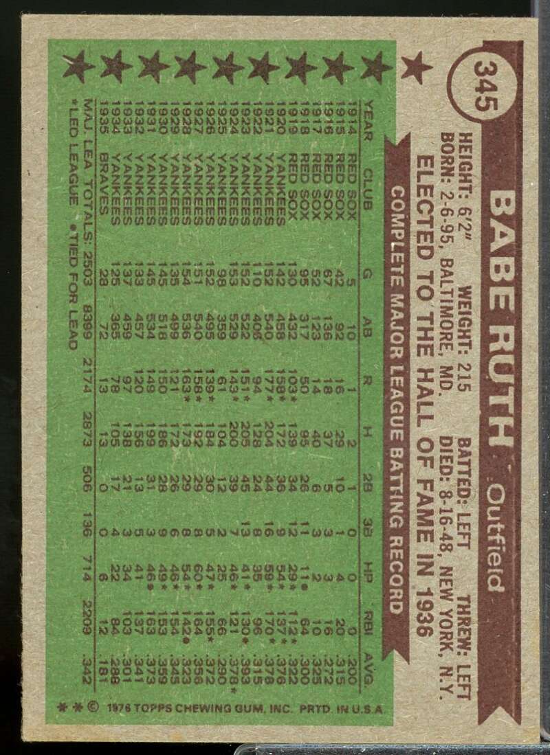Babe Ruth ATG Card 1976 Topps #345  Image 2