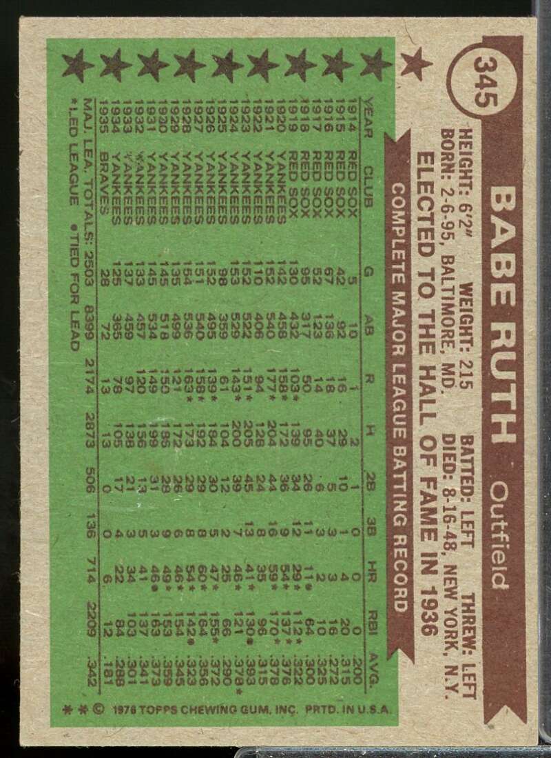 Babe Ruth ATG Card 1976 Topps #345  Image 2