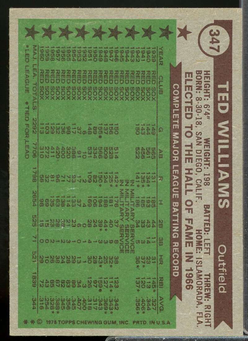 Ted Williams ATG Card 1976 Topps #347  Image 2