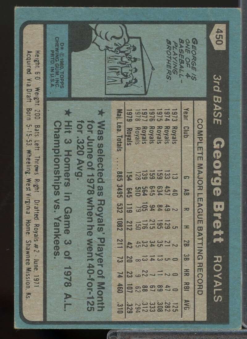 George Brett Card 1980 Topps #450  Image 2