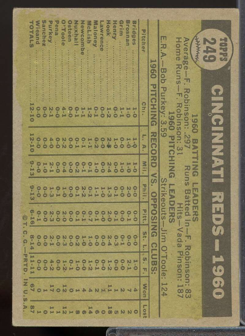 Cincinnati Reds TC Card 1961 Topps #249  Image 2