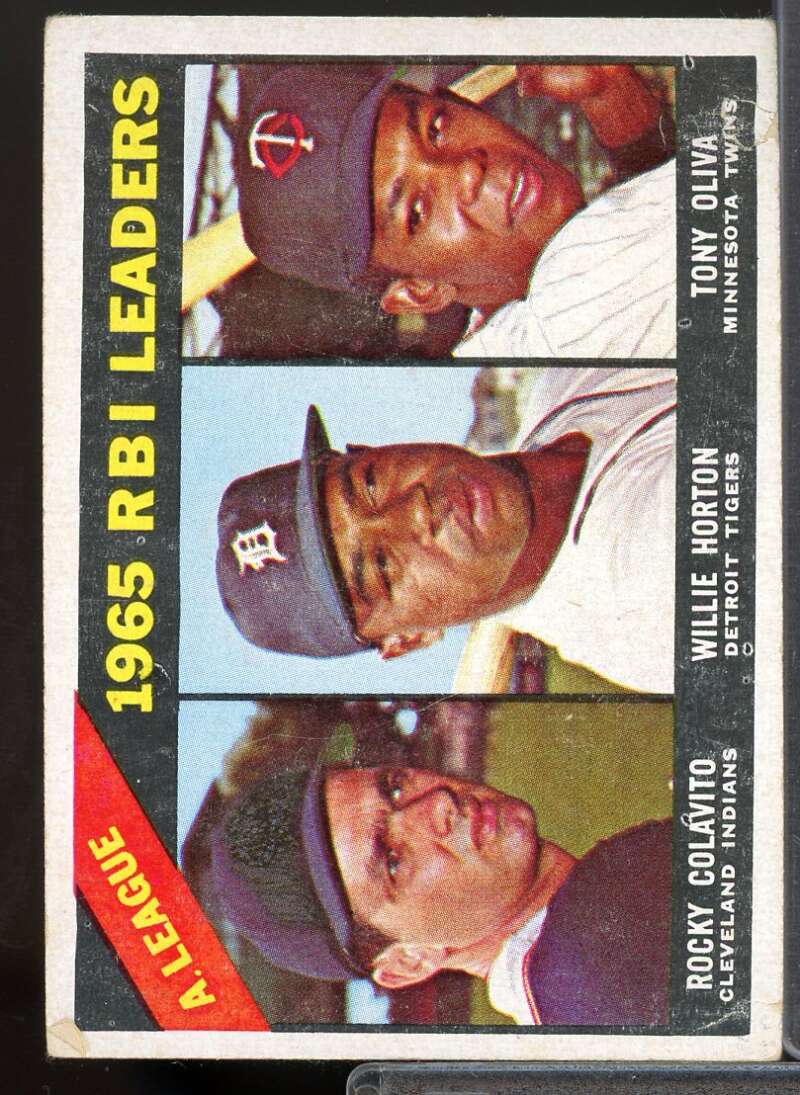 AL RBI Leaders/Rocky Colavito/Willie Horton/Tony Oliva Card 1966 Topps #220  Image 1