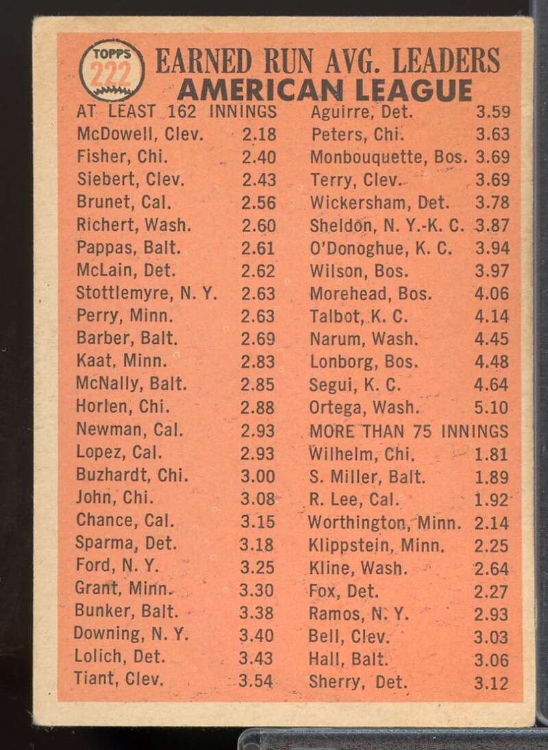 AL ERA Leaders/Sam McDowell/Eddie Fisher/Sonny Siebert Card 1966 Topps #222  Image 2