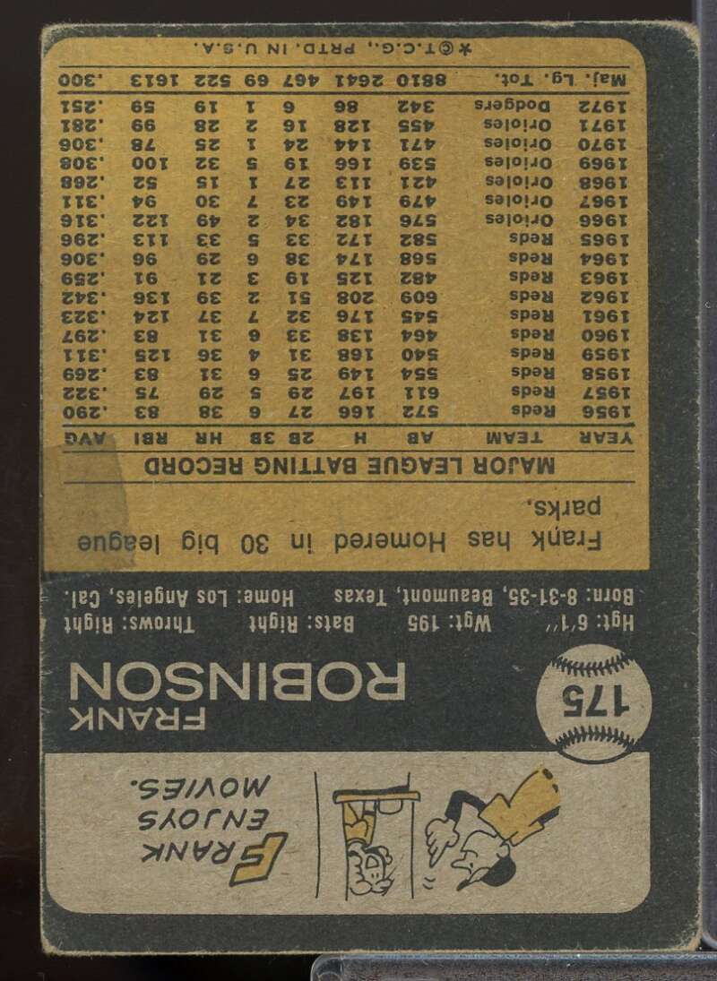 Frank Robinson Card 1973 Topps #175  Image 2