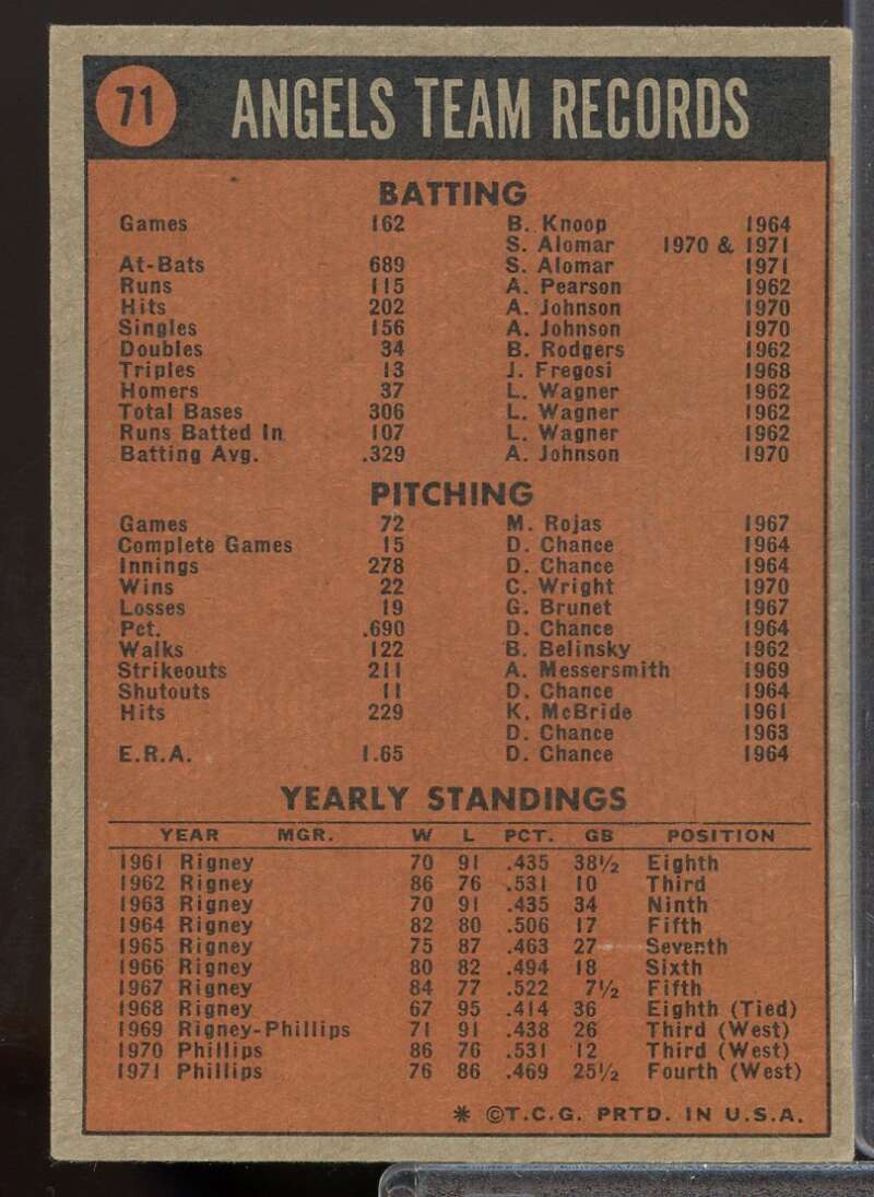 California Angels TC Card 1972 Topps #71  Image 2