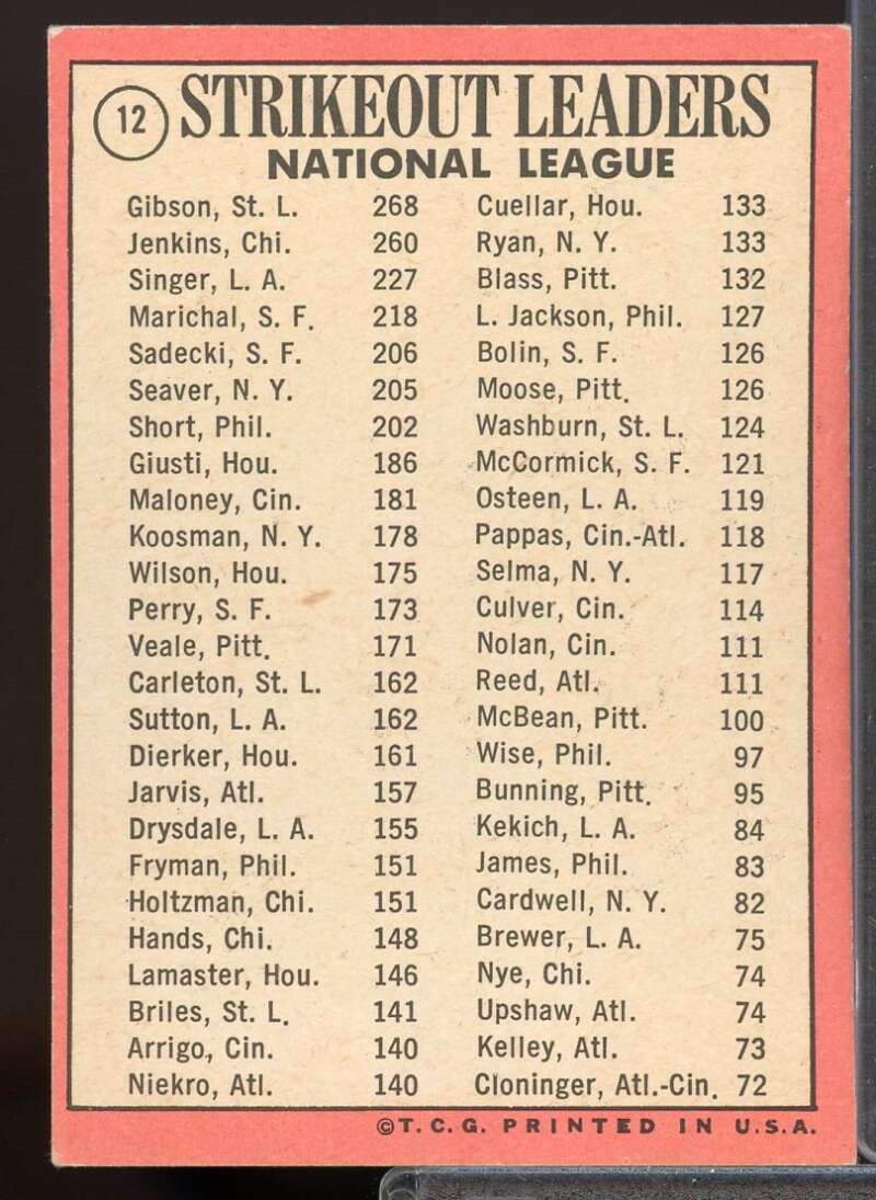 NL Strikeout Leaders/Bob Gibson/Fergie Jenkins/Bill Singer Card 1969 Topps #12  Image 2