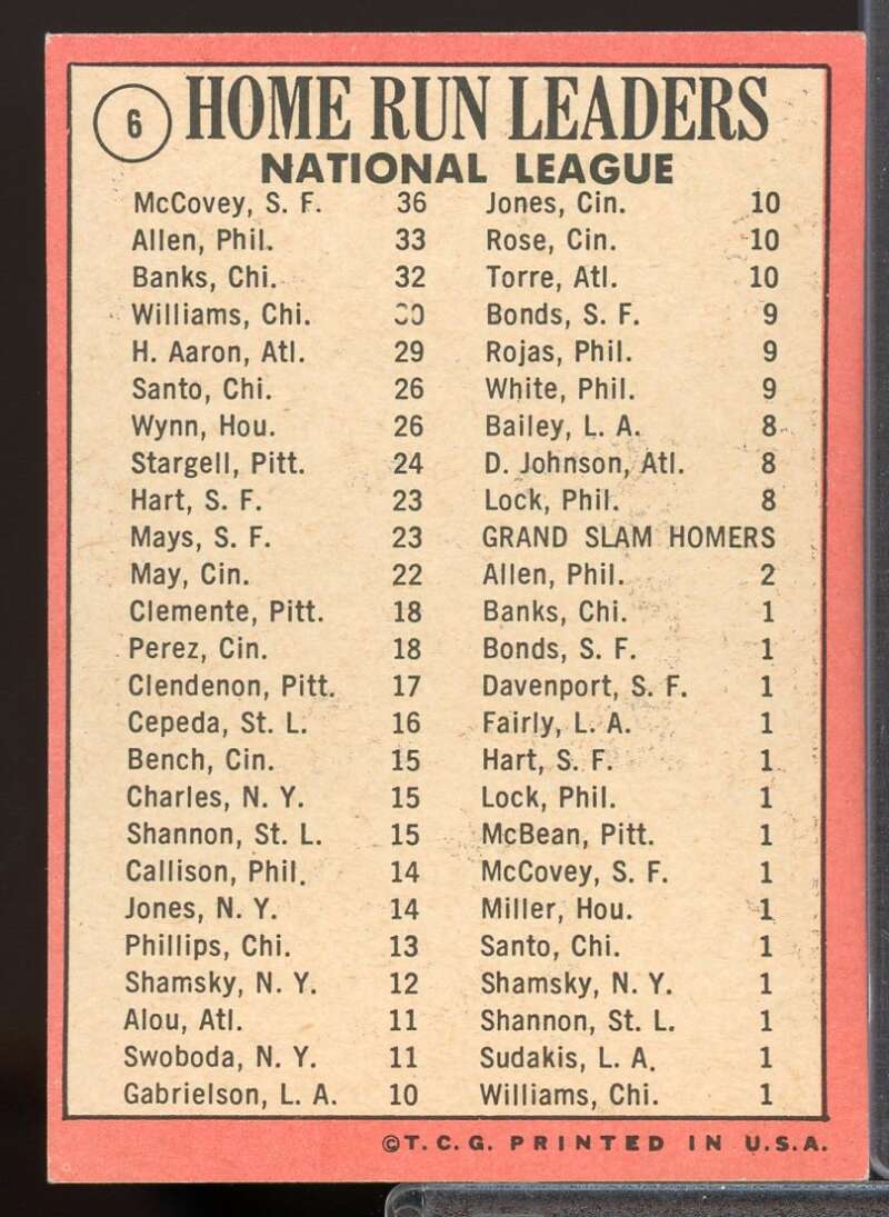 NL Home Run Leaders/Willie McCovey/Richie Allen/Ernie Banks Card 1969 Topps #6  Image 2