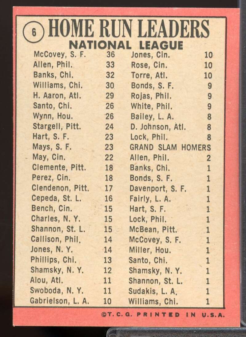 NL Home Run Leaders/Willie McCovey/Richie Allen/Ernie Banks Card 1969 Topps #6  Image 2