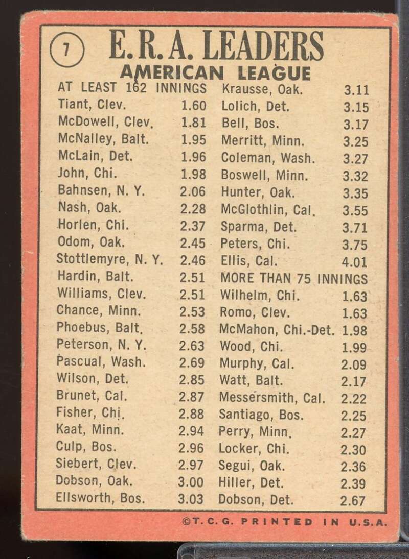 AL ERA Leaders/Luis Tiant/Sam McDowell/Dave McNally Card 1969 Topps #7  Image 2