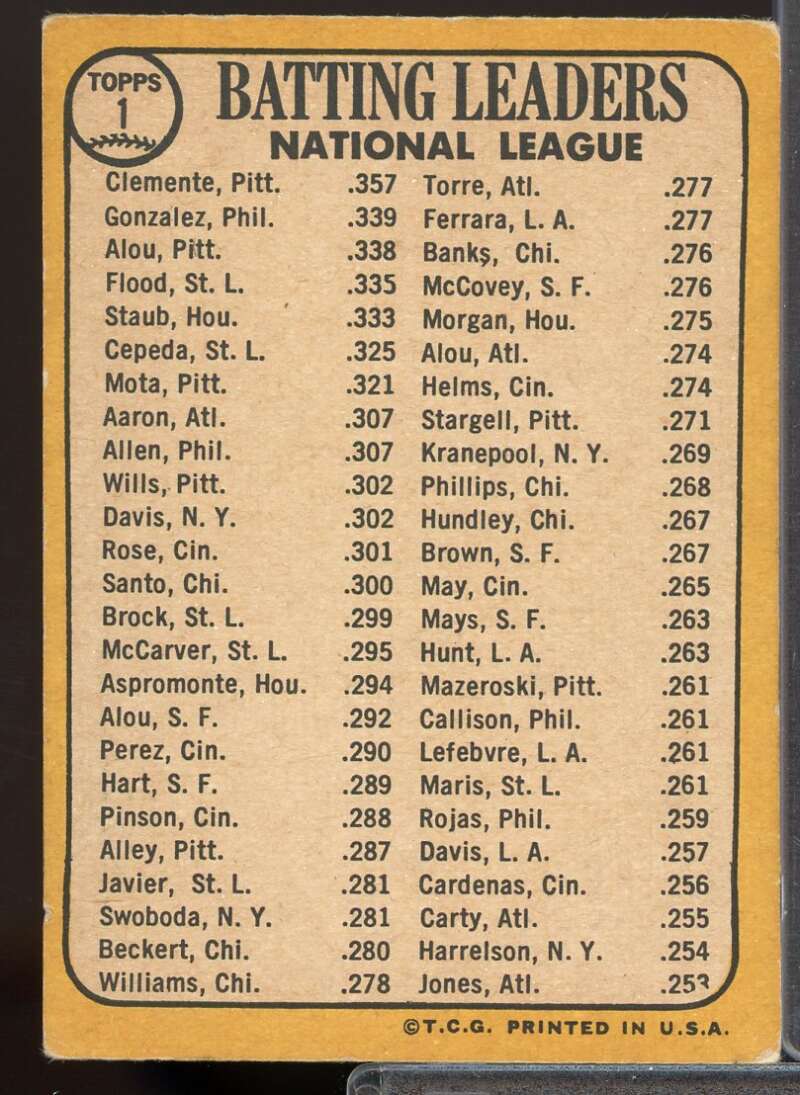 NL Batting Leaders/Roberto Clemente/Tony Gonzalez/Matty Alou Card 1968 Topps #1  Image 2