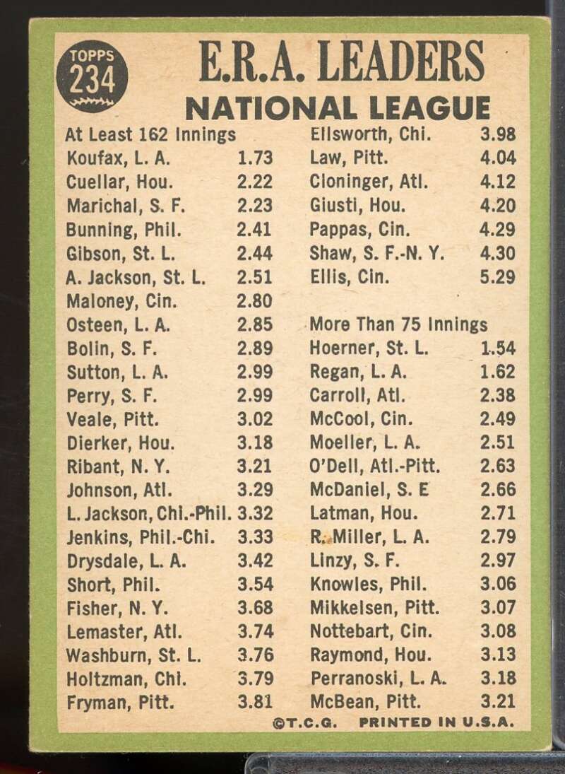 NL ERA Leaders/Sandy Koufax/Mike Cuellar/Juan Marichal Card 1967 Topps #234  Image 2