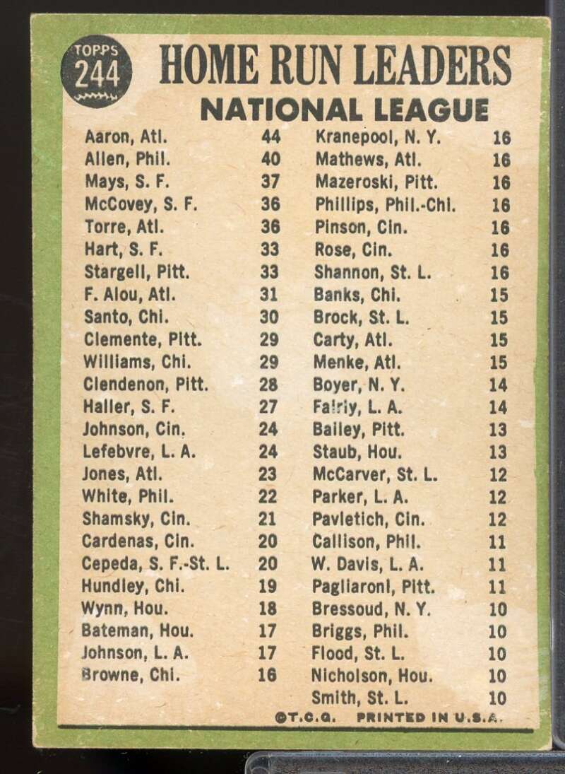 NL Home Run Leaders/Hank Aaron/Richie Allen/Willie Mays Card 1967 Topps #244  Image 2