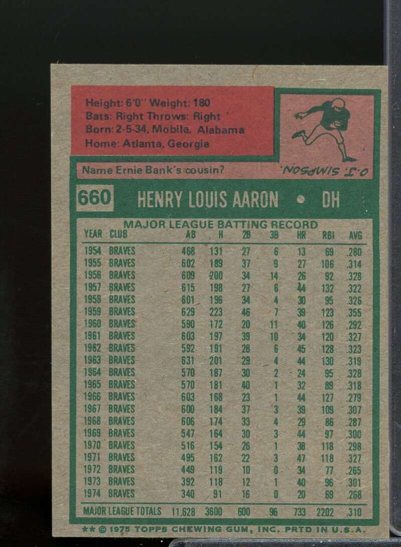 Hank Aaron Card 1975 Topps Mini #660  Image 2