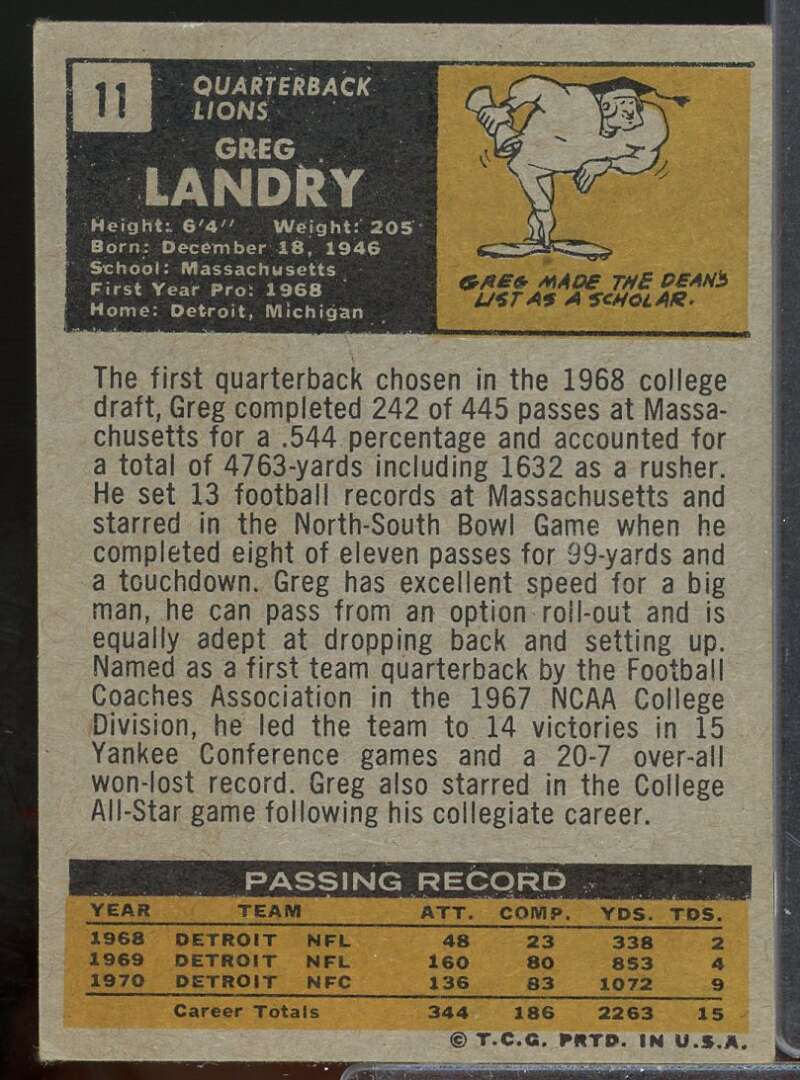 Greg Landry Rookie Card 1971 Topps #11  Image 2