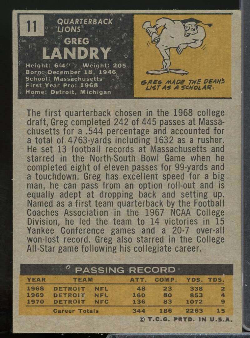 Greg Landry Rookie Card 1971 Topps #11  Image 2