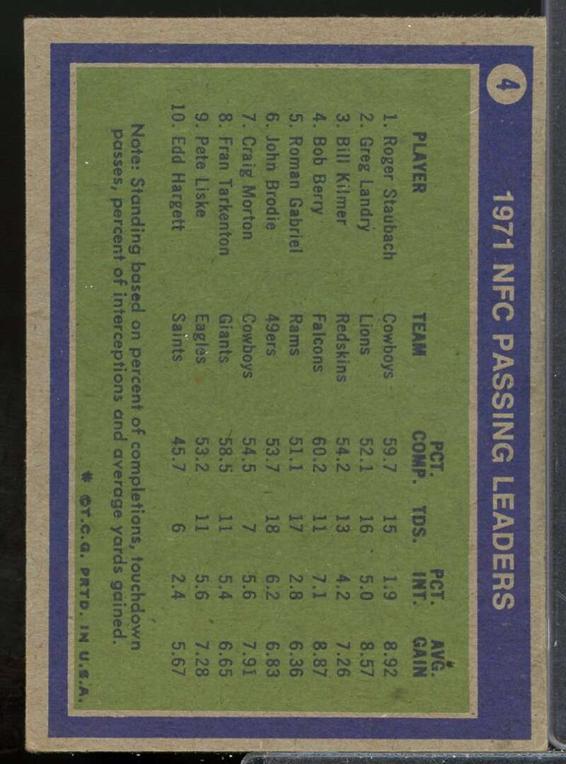 NFC Passing Leaders/Roger Staubach/Greg Landry/Bill Kilmer Card 1972 Topps #4  Image 2