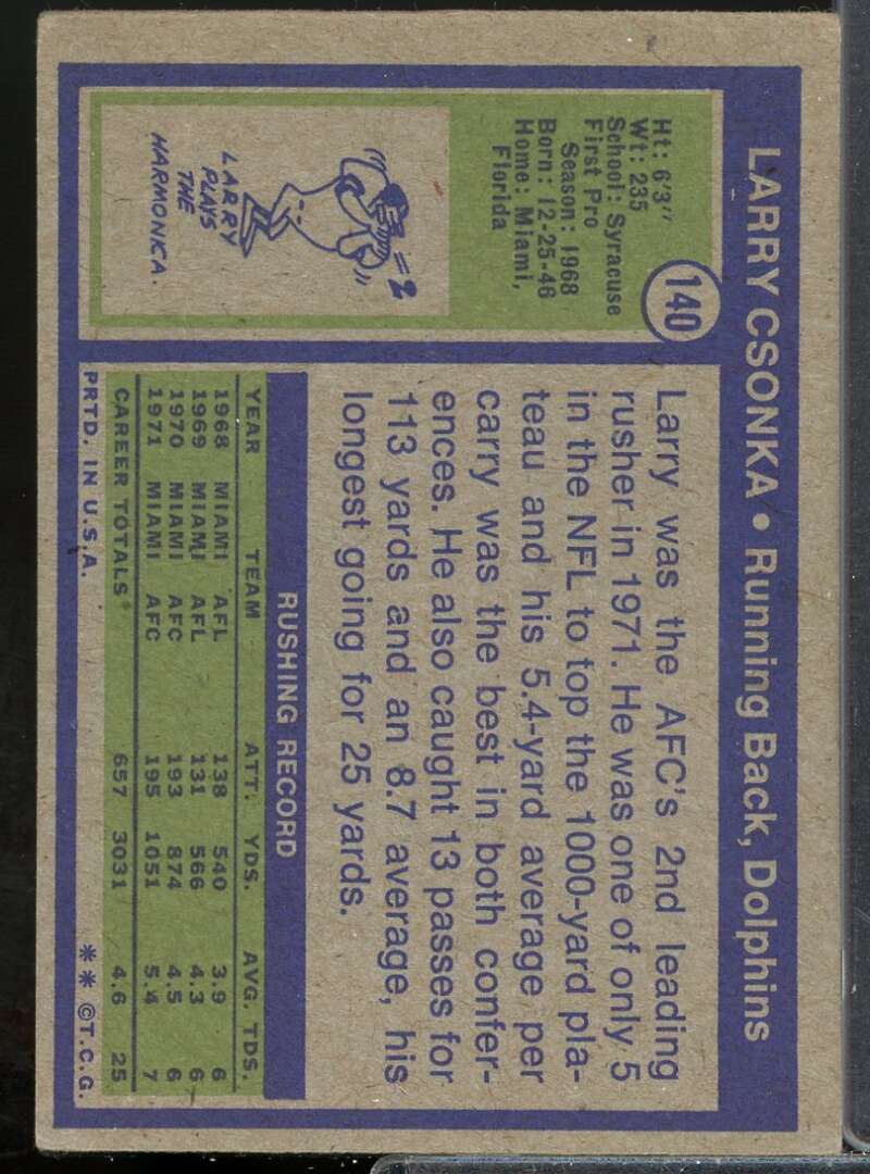 Larry Csonka Card 1972 Topps #140  Image 2