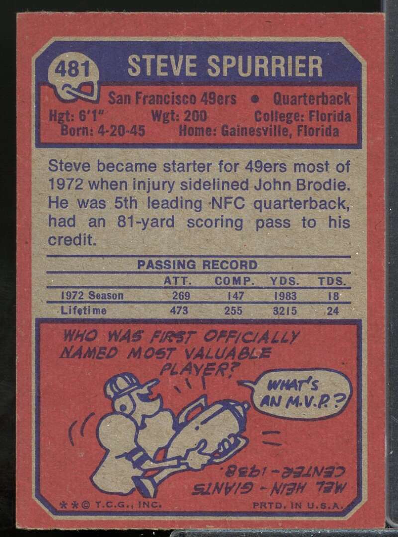 Steve Spurrier Card 1973 Topps #481  Image 2