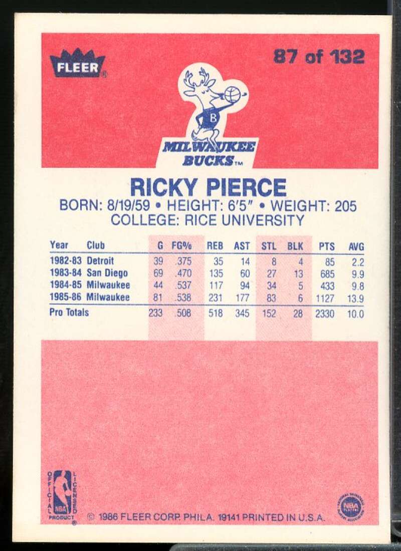 Ricky Pierce Rookie Card 1986-87 Fleer #87  Image 2