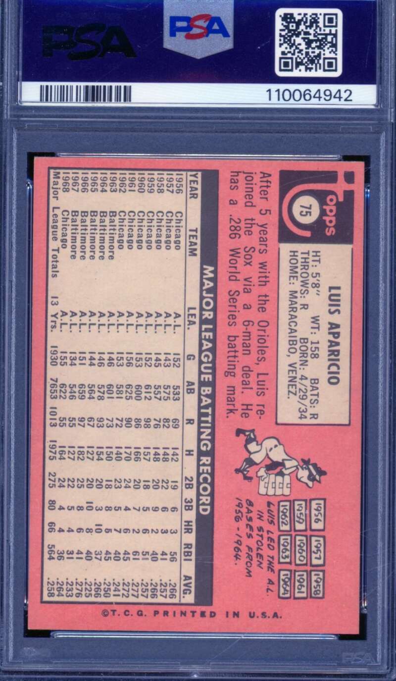 Luis Aparicio Card 1969 Topps #75 PSA 4 Image 2
