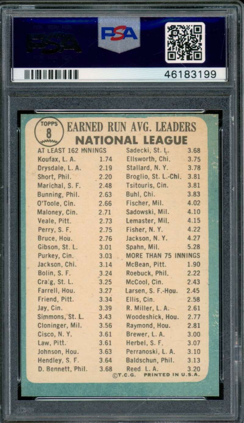 Sandy Koufax/Don Drysdale Card 1965 Topps #8 PSA 7 Image 2