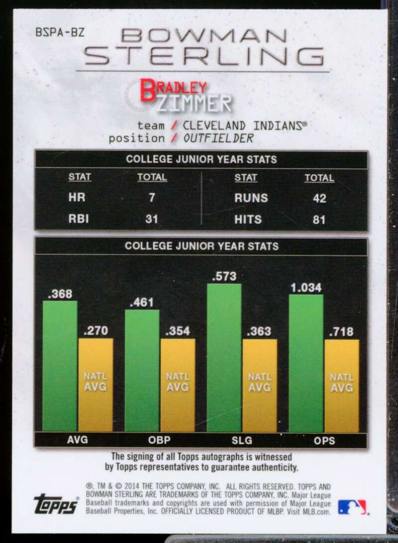 Bradley Zimmer Card 2014 Bowman Sterling Prospect Autographs #BSPABZ  Image 2