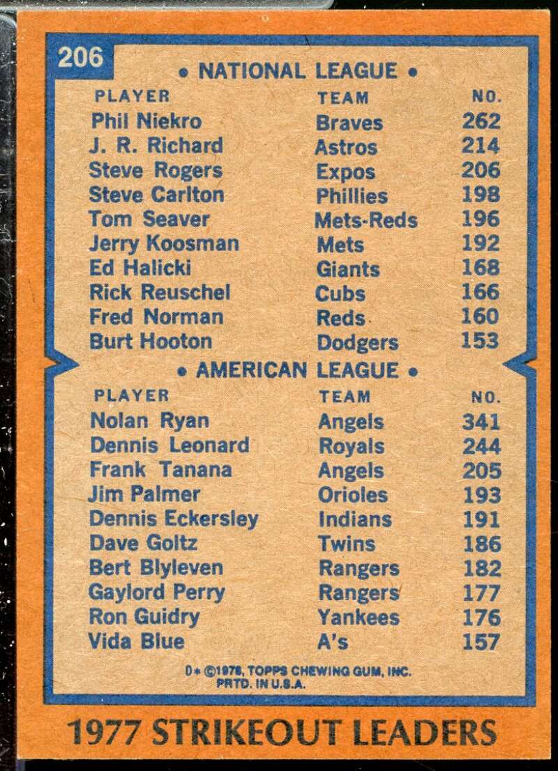 Strikeout Leaders DP/Phil Niekro/Nolan Ryan Card 1978 Topps #206  Image 2