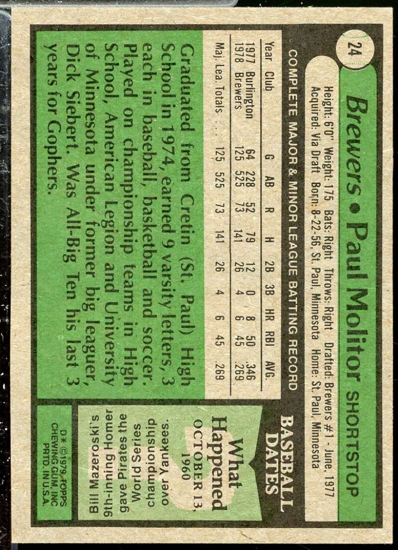 Paul Molitor Card 1979 Topps #24  Image 2