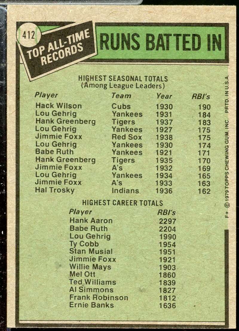 Hack Wilson ATL/Hank Aaron Card 1979 Topps #412  Image 2